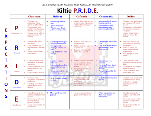 Kiltie P.R.I.D.E